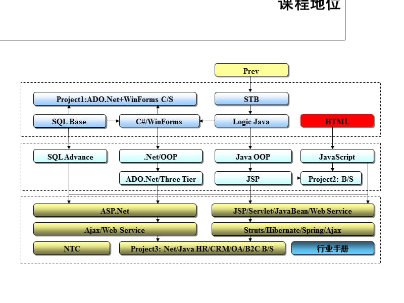 html网页设计第一章.ppt_第2页