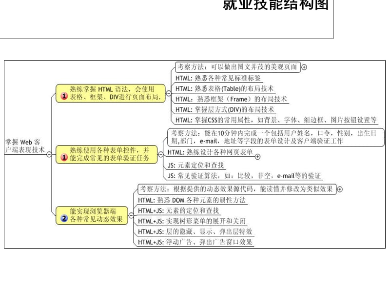 html网页设计第一章.ppt_第3页