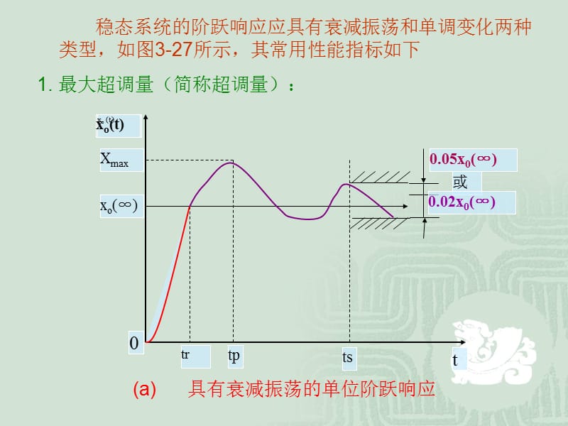 控制系统的动态响应及其性能指标.ppt_第3页