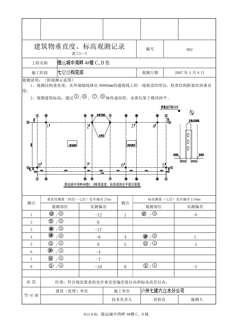 垂直度观测记录-1阳1.22.doc_第2页