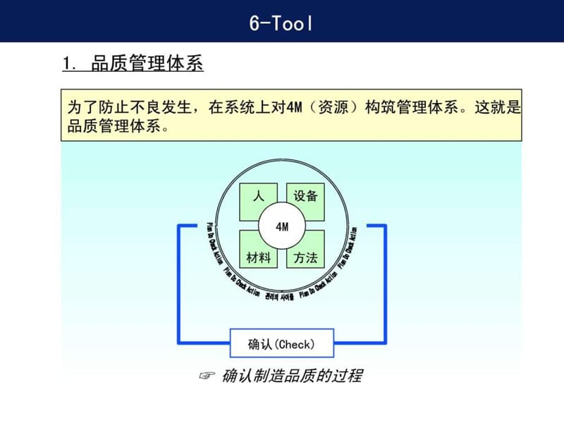 品质6tool-课件.ppt.ppt_第2页