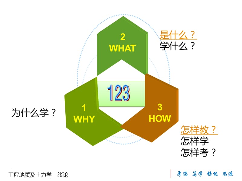 工程地质及土力学,1-0绪论.ppt_第2页