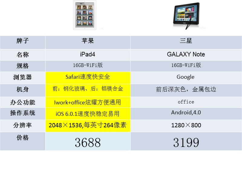 平板电脑与ipad比较.ppt_第2页