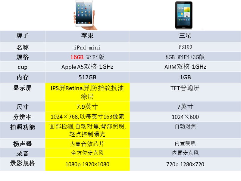 平板电脑与ipad比较.ppt_第3页