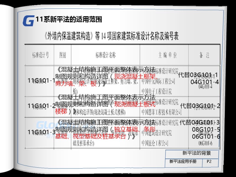 钢筋平法学习-柱.ppt_第2页