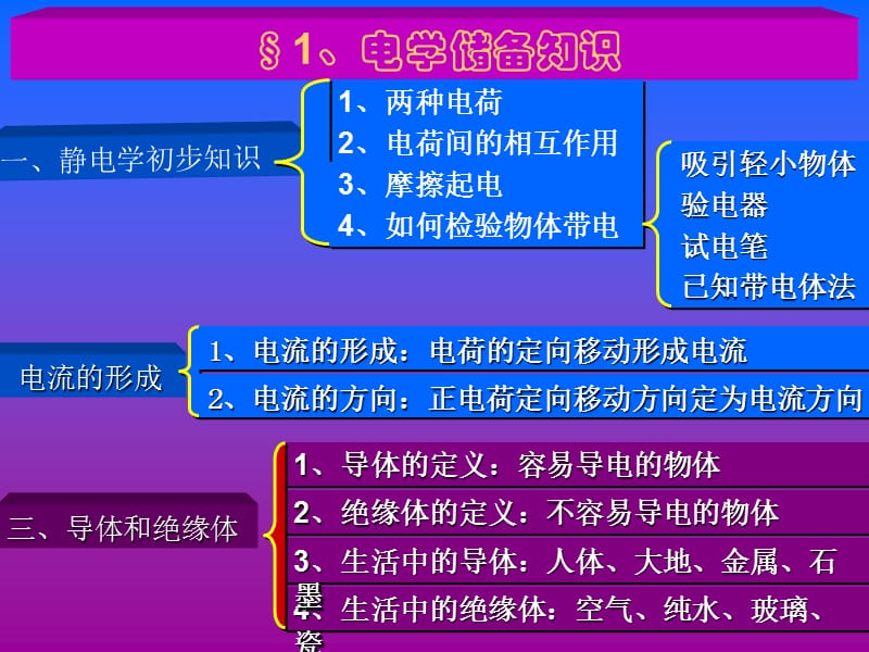 跟朱老师学物理【电】.ppt_第3页