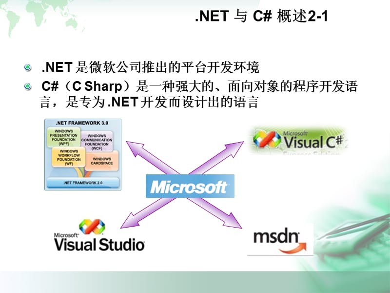 面向对象程序语言设计c#.ppt_第3页