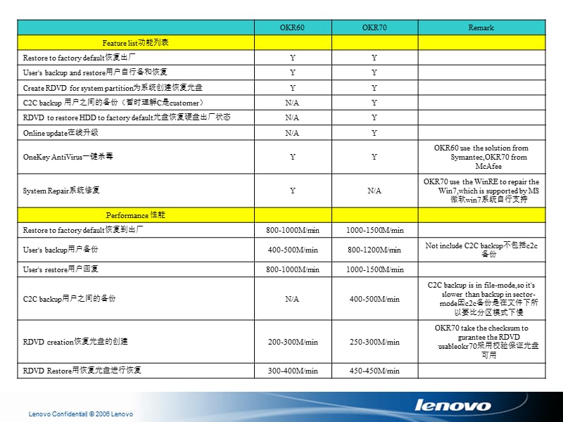 联想一键拯救系统7.0使用说明及常见问题.ppt_第2页