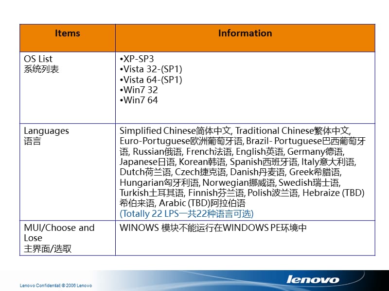 联想一键拯救系统7.0使用说明及常见问题.ppt_第3页