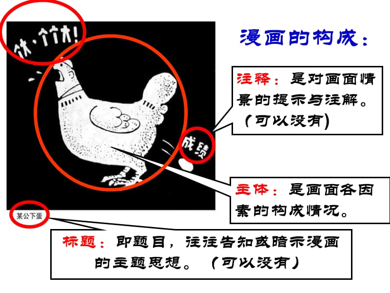 高中语文漫画题基础.ppt_第2页