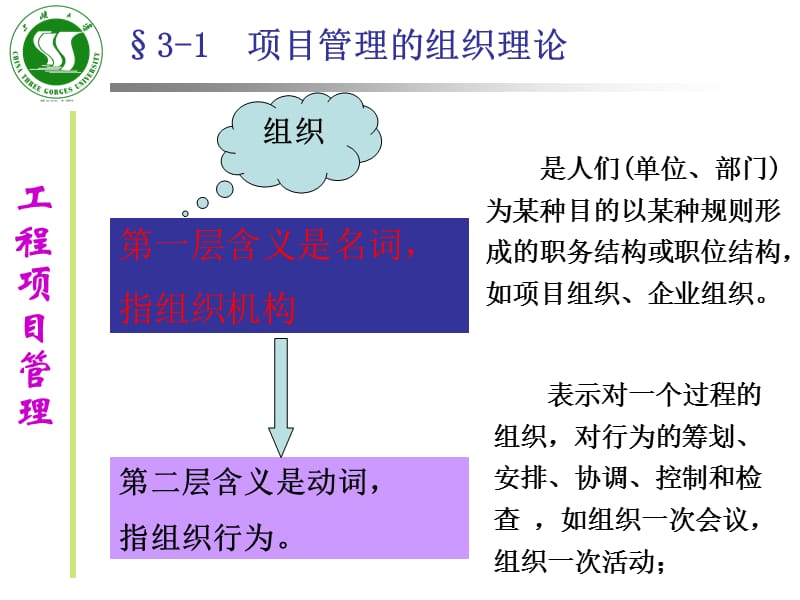 chap03工程项目组织与管理.ppt_第2页