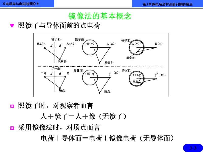 Authorware课件PPT第3章.ppt_第3页