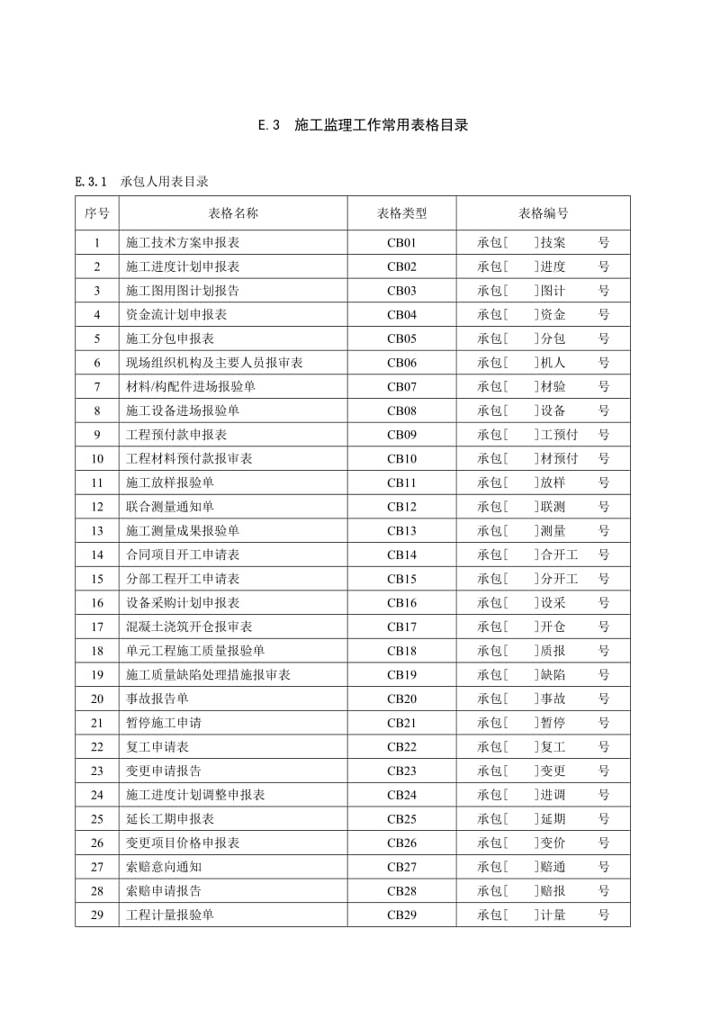 北海正统监理公司项目监理部监理是 规范.doc_第1页