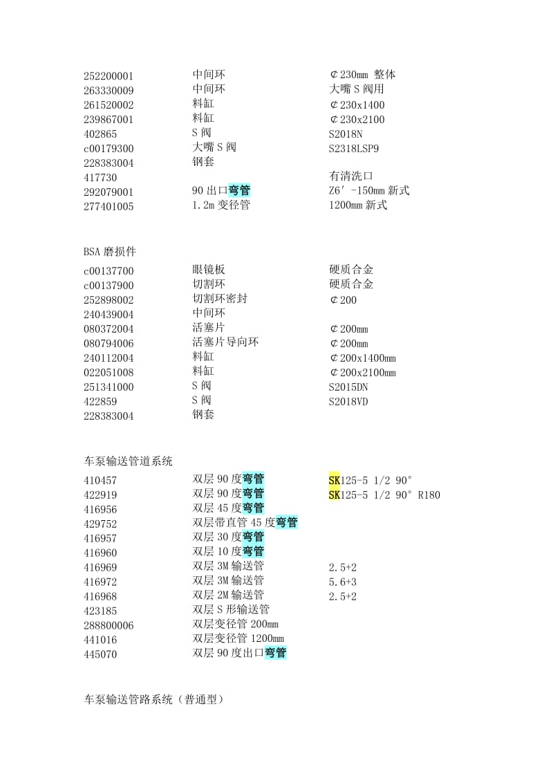 大象混凝土泵你常用零配件.doc_第2页