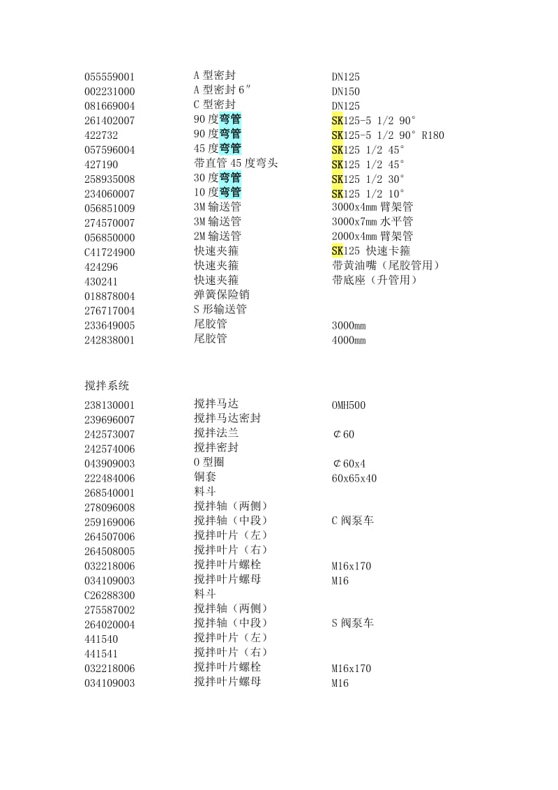 大象混凝土泵你常用零配件.doc_第3页