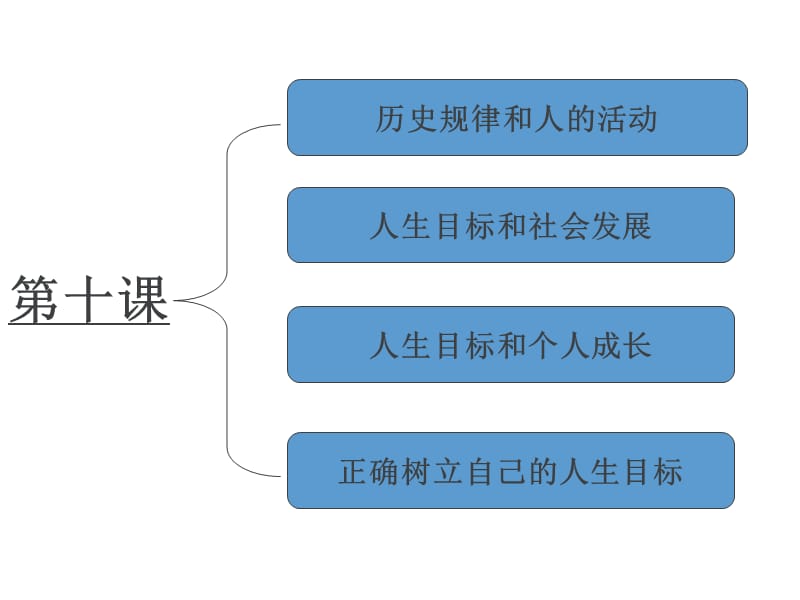 4.1历史规律与人生目标.ppt_第2页