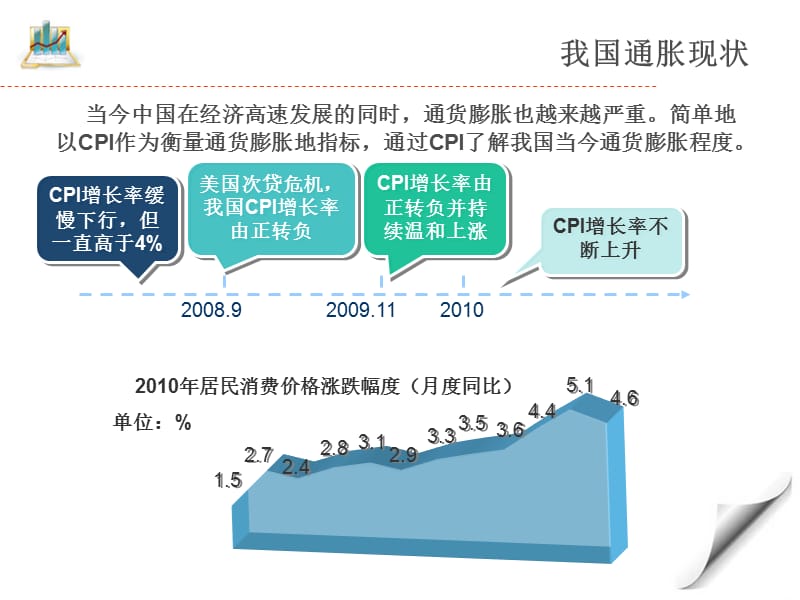 2006-2010中国通货膨胀成因及对策建议.ppt_第3页