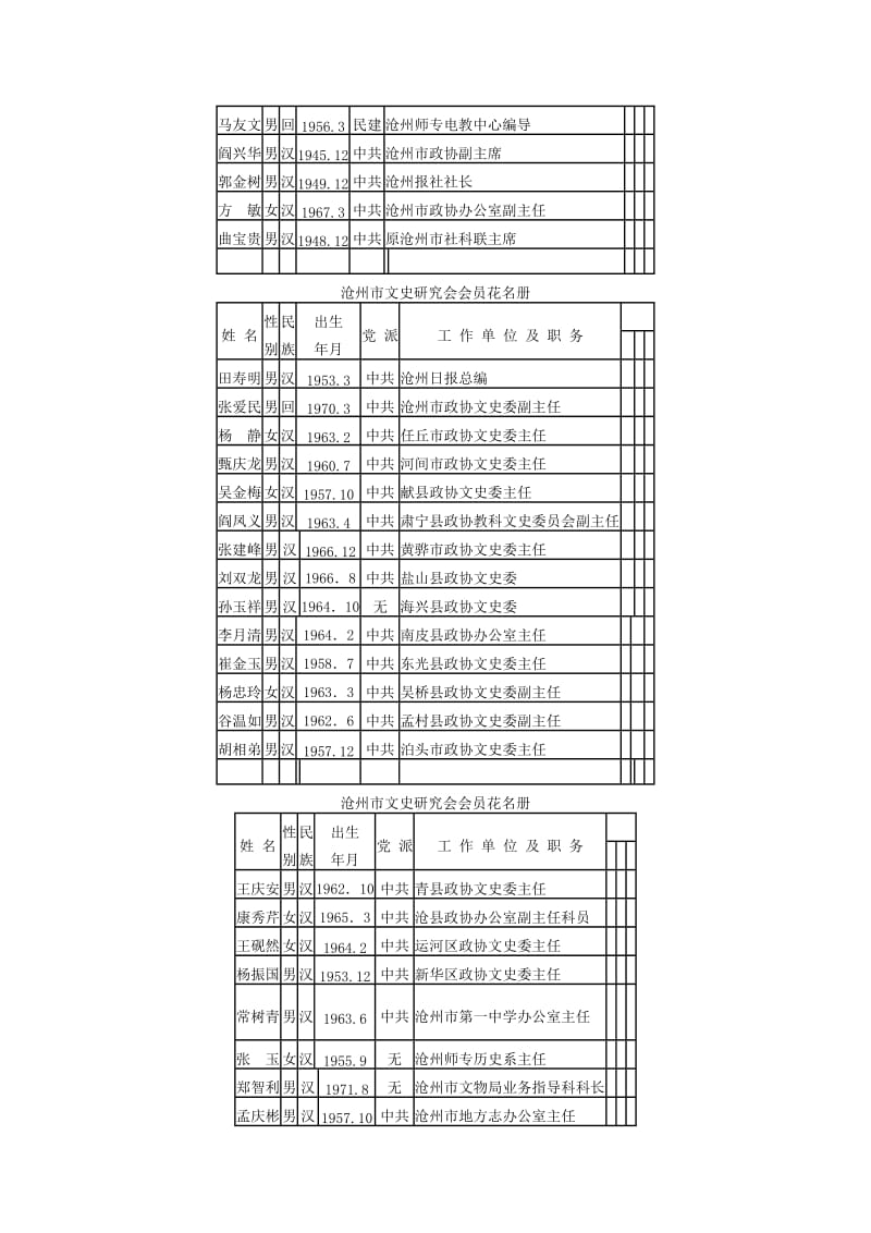 沧州市文史研你究会理事会.doc_第2页