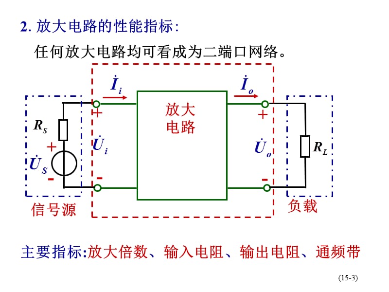 模电课件第2章基本放大电路.ppt_第3页