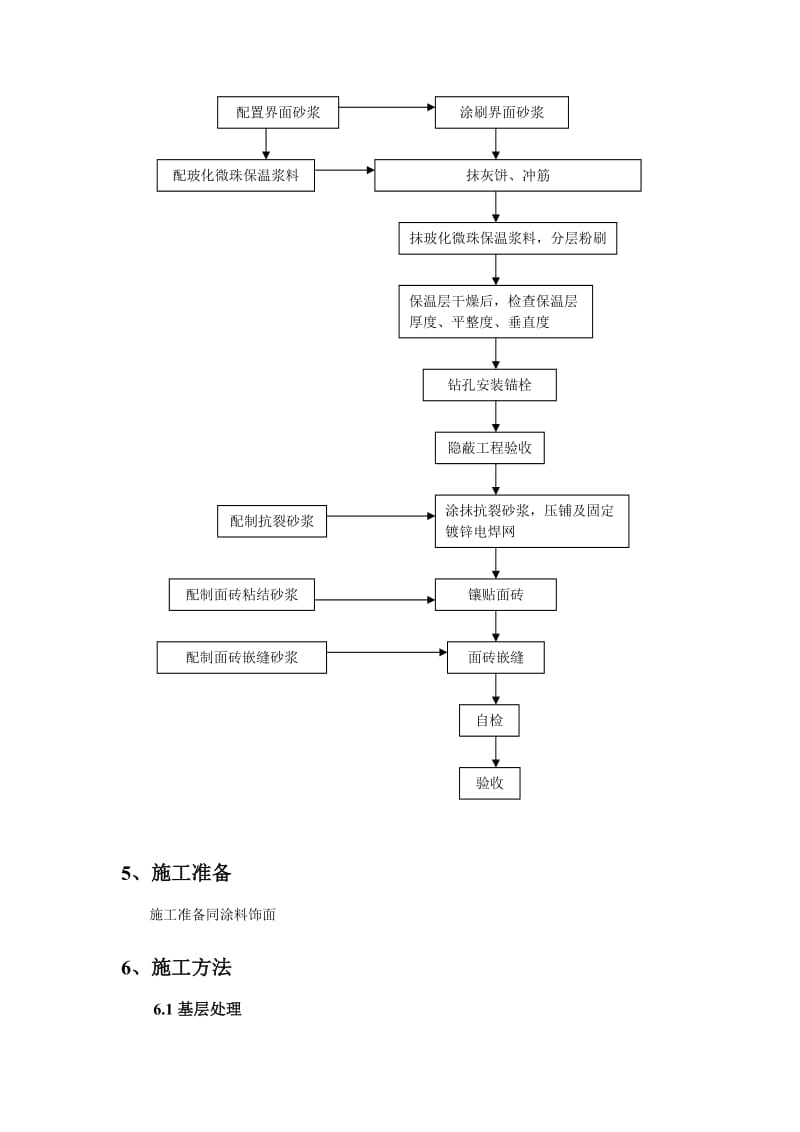 玻化微珠外墙保温系统(面等砖饰面).doc_第2页