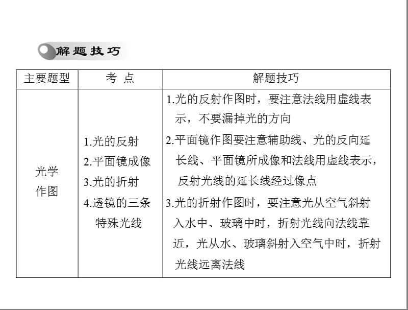 2013年中考物理复习题型突破-作图题.ppt_第3页