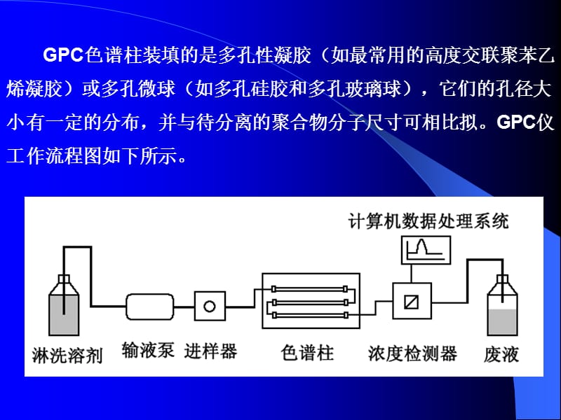 GPC测定聚合物分子量.ppt_第3页