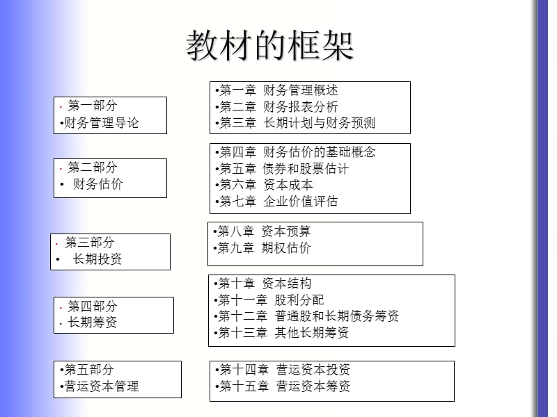 chapt1财务成本管理总论.ppt_第2页