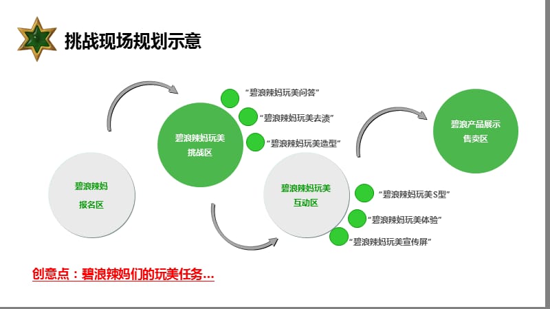 碧浪超级辣妈活动方案-to督导.ppt_第3页