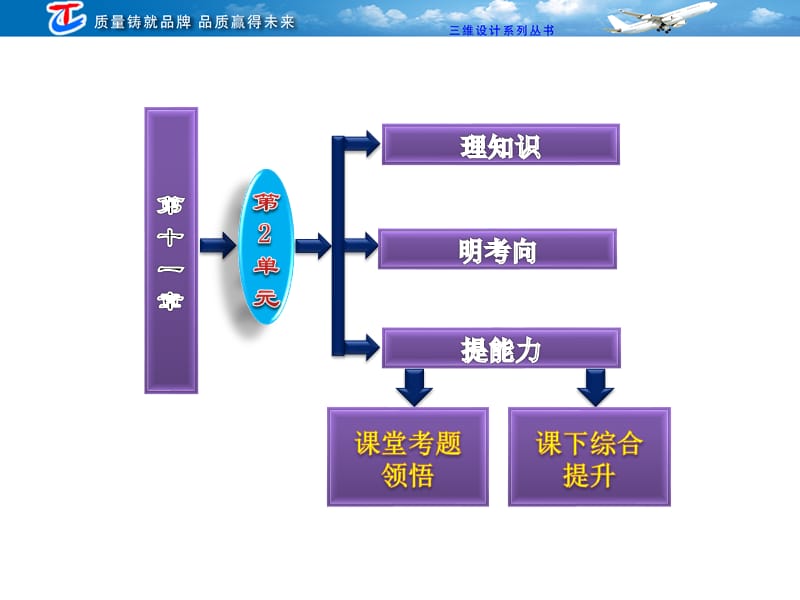 2013高考一轮物理固体、液体和气体.ppt_第2页