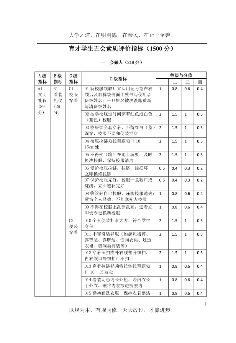 育才学生五会素质评等价手册.doc_第1页