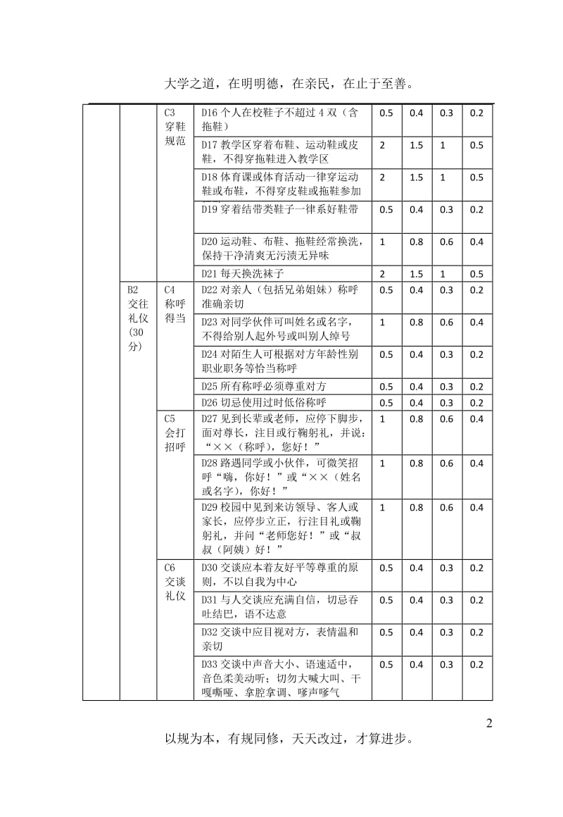 育才学生五会素质评等价手册.doc_第2页