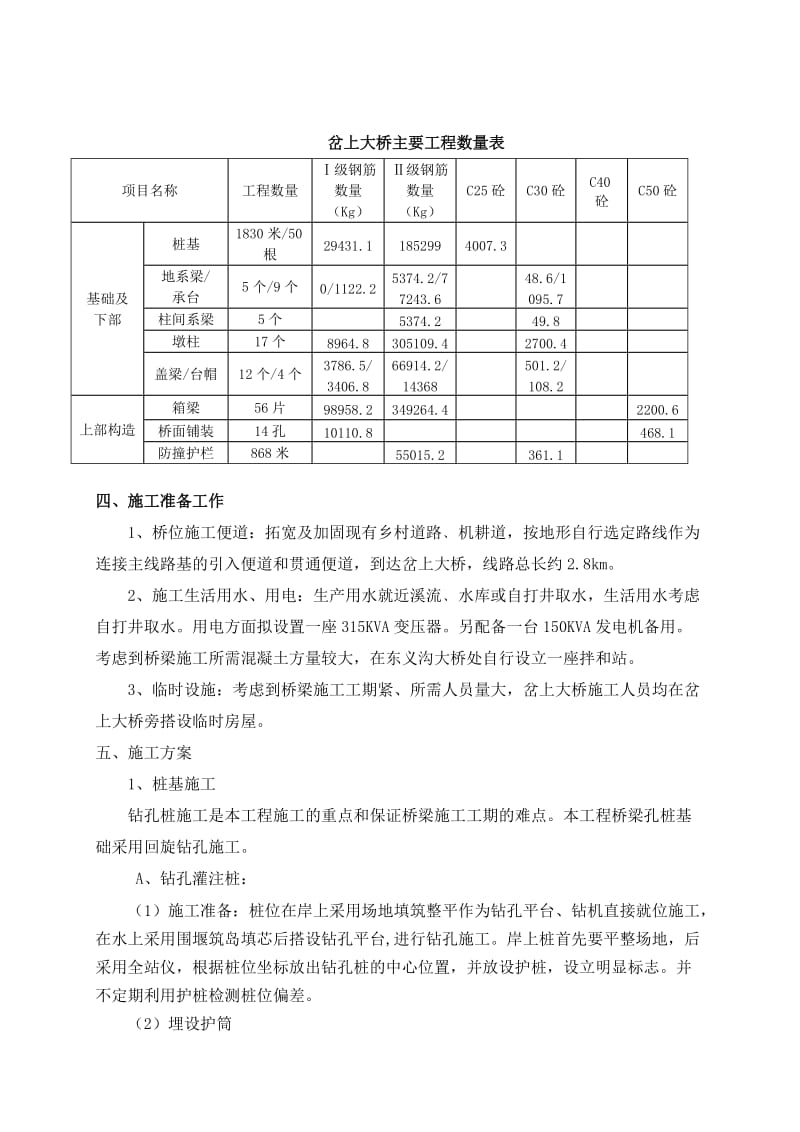 岔上大桥单位开但工报告.doc_第2页