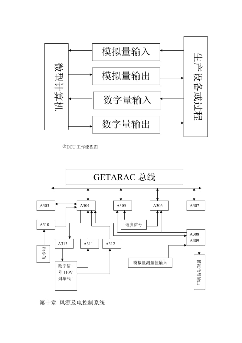 城轨车辆 义- 副本.doc_第3页