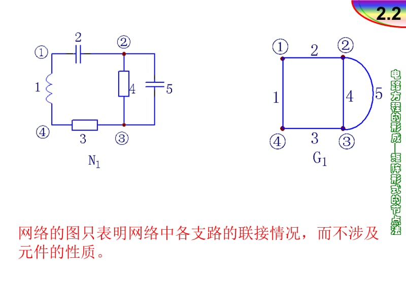 2.2-矩阵形式的节点法.ppt_第2页