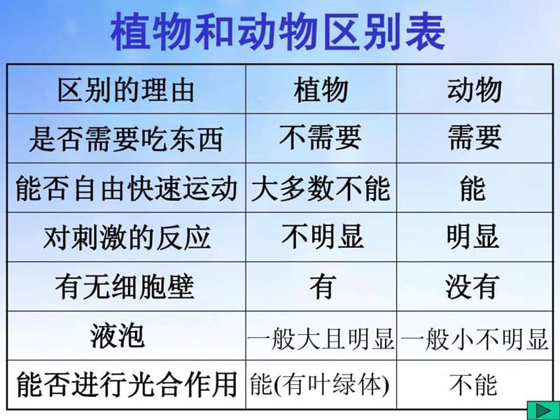 观察多种多样的生物ppt.ppt_第1页