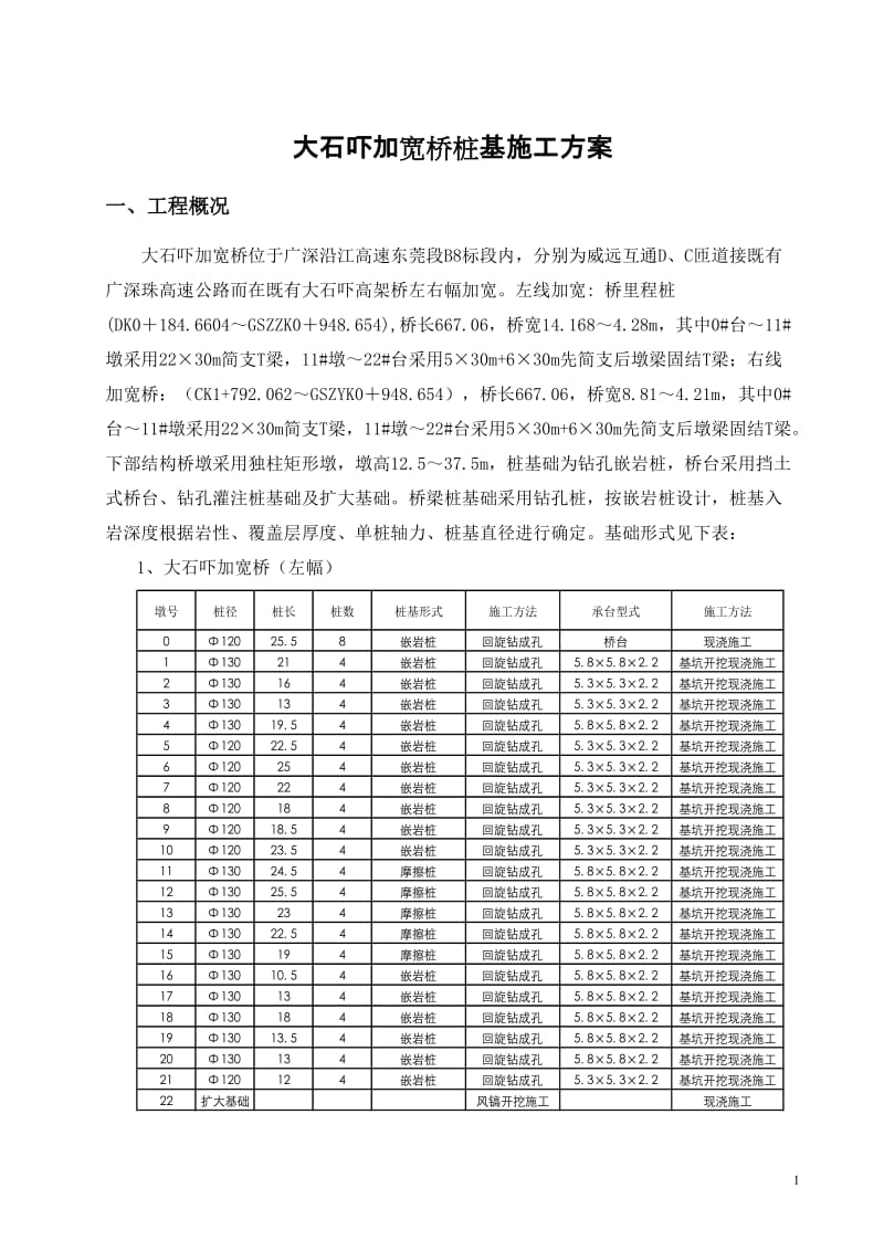 大石吓加宽桥桩基对施工方案.doc_第1页