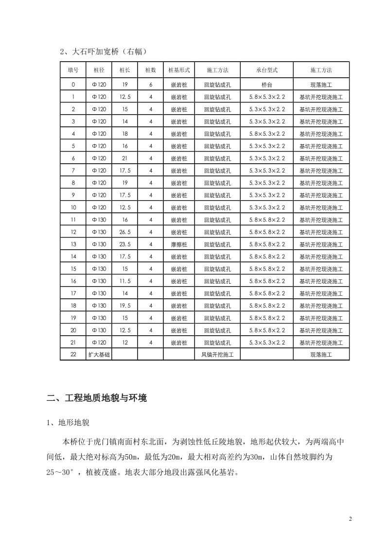 大石吓加宽桥桩基对施工方案.doc_第2页