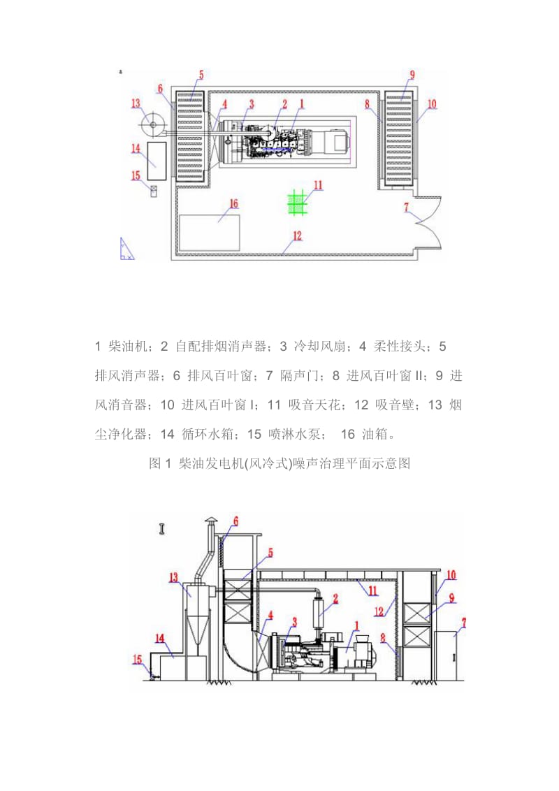 柴油发等电机噪声处理工程技术规范.doc_第3页