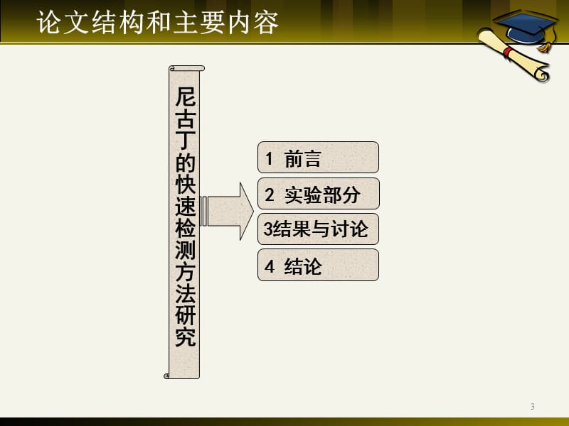 尼古丁的快速检测方法研究PPT.ppt_第3页