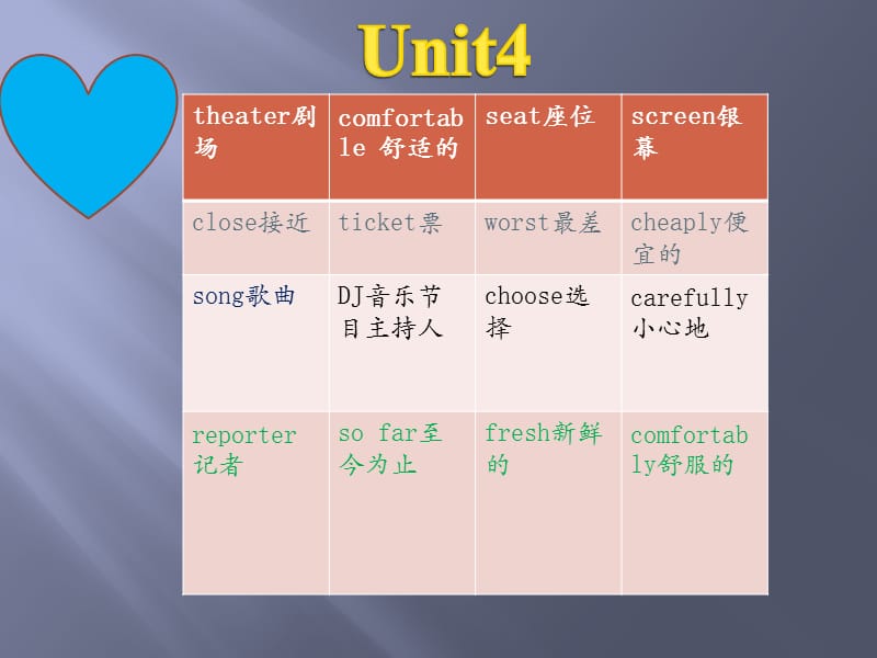 2015年八年级英语上册unit4课件.ppt_第2页