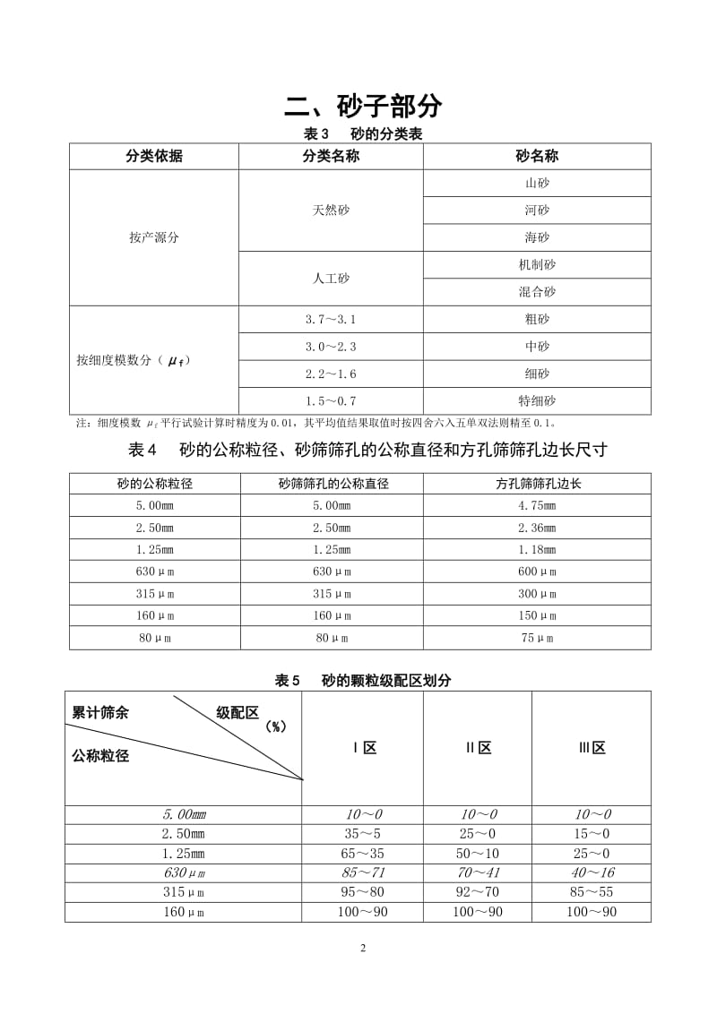 常用数据汇总是表汇总.doc_第2页