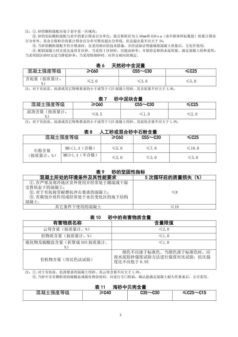 常用数据汇总是表汇总.doc_第3页