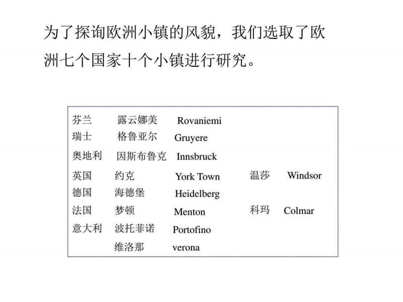 国外著名特色小镇研究_旅游购物_生活休闲.ppt.ppt_第1页