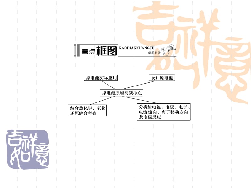 2014高考化学(人教)一轮复习配套学案部分：原电池原理.ppt_第3页