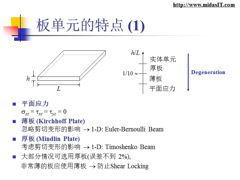 FEM细部分析方法.ppt_第3页