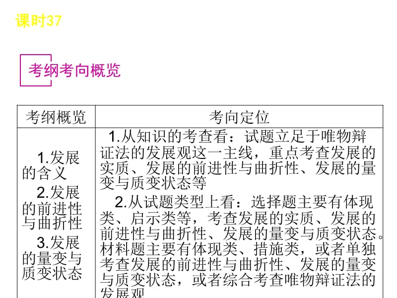 2013届高考政治哲学第一轮复习：唯物辩证法的发展观.ppt_第2页