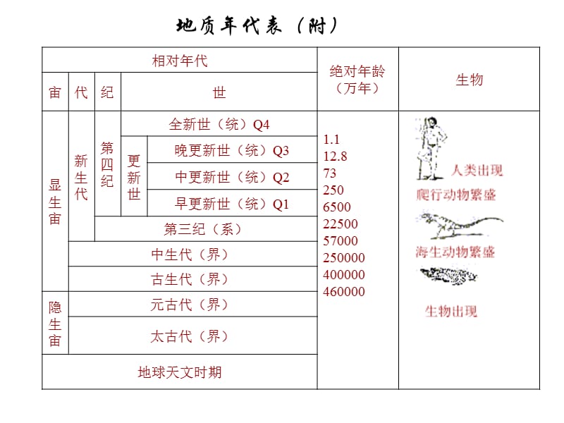 2.场地、地基和基础.ppt_第1页