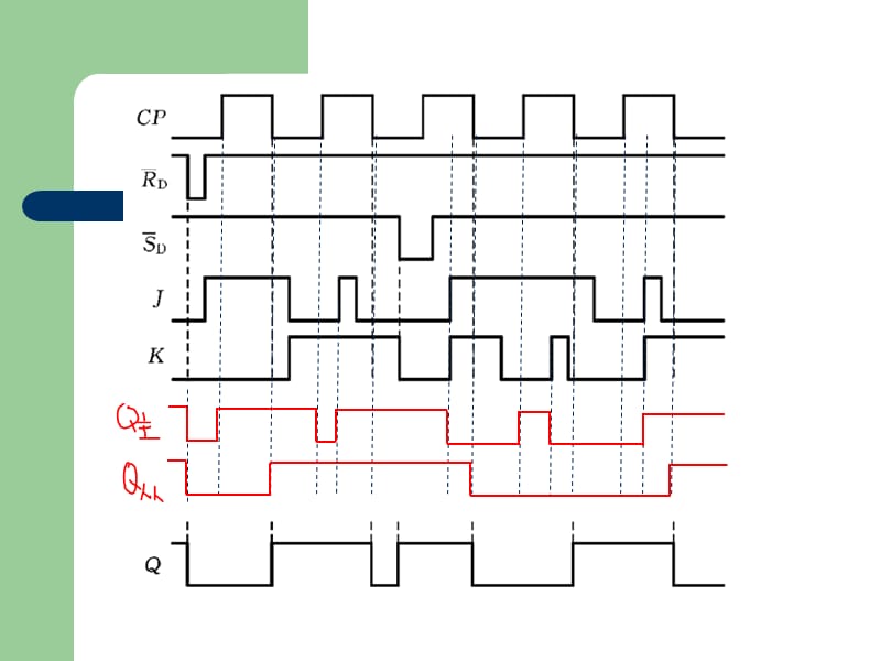 1数字电路第五章习题解答.ppt_第2页