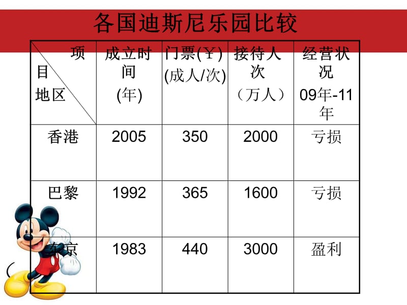 Magic广告创意公司文案ppt.ppt_第2页