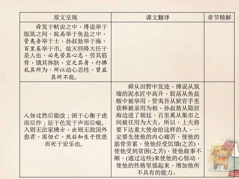 辽宁省2016中考语文重点篇目专题复习 第十七篇《生于忧....ppt.ppt_第2页